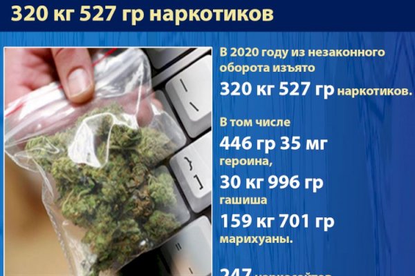 Что такое кракен сайт