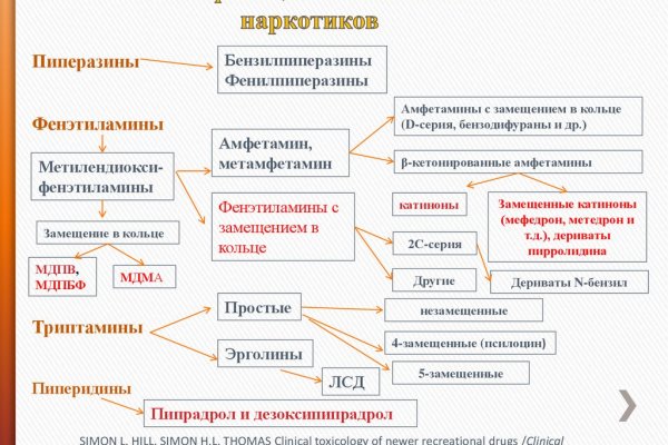 Кракен без тор