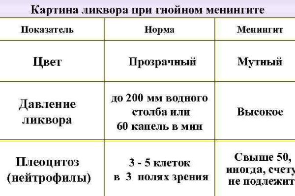 Наркосайт кракен
