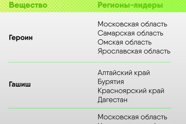 Кракен сайт ссылка kraken dark link